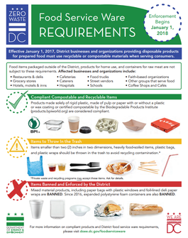 Food Service Ware Requirements Infographic